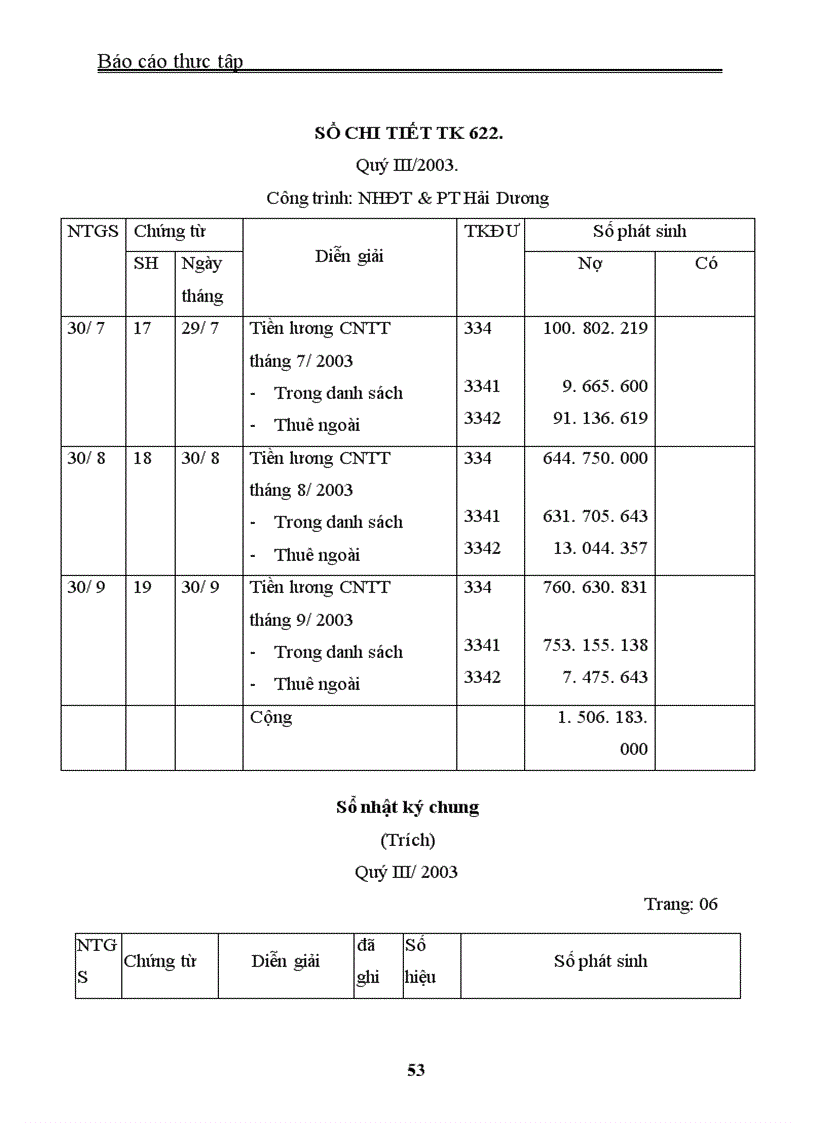 image for page Báo cáo thực tập tại Xí nghiệp Xây dựng và phát triển nông thôn – Công ty Bê tông Xây dựng Hà Nội