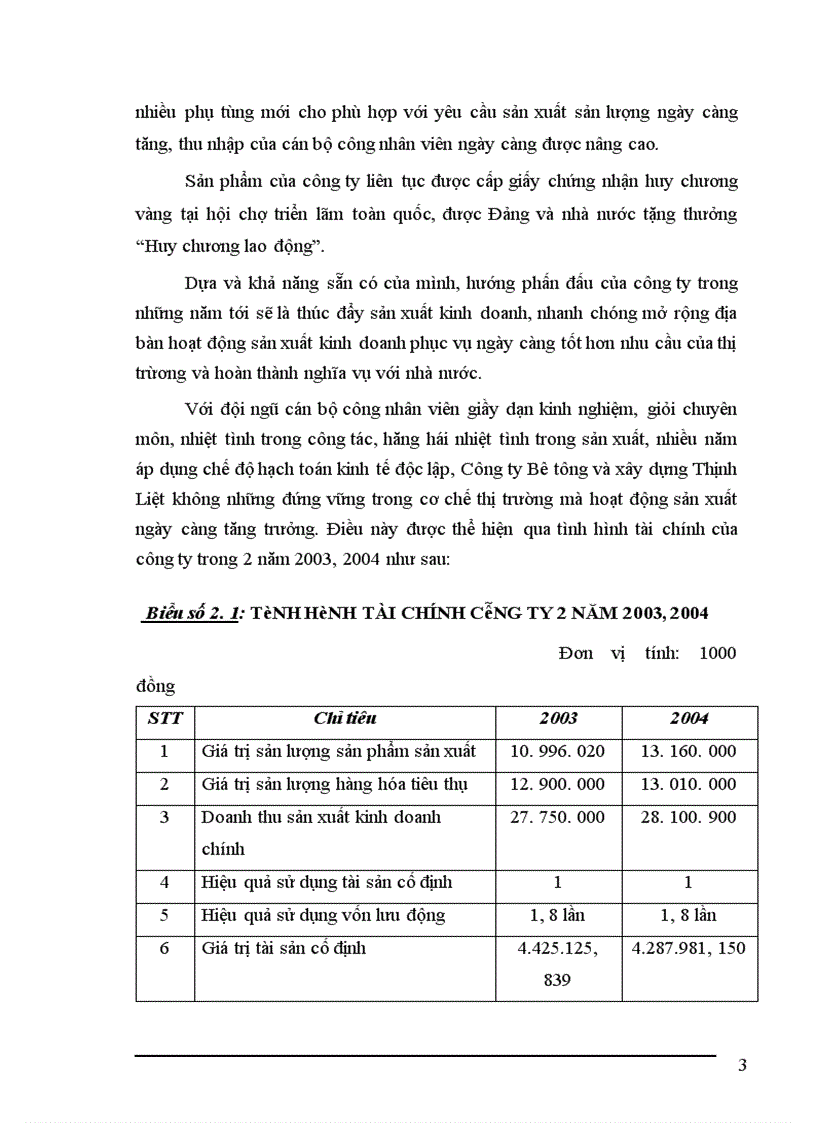image for page Báo cáo thực tập tại công ty Bê tông và xây dựng Thịnh Liệt