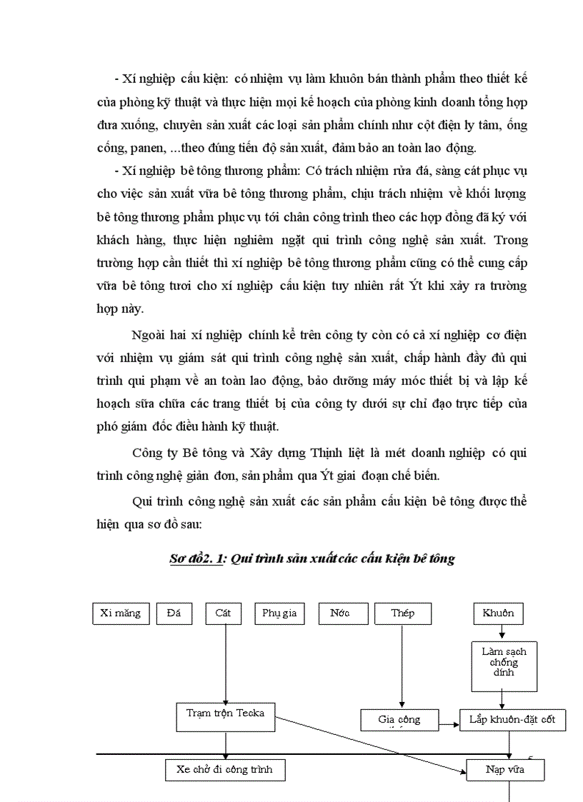 image for page Báo cáo thực tập tại công ty Bê tông và xây dựng Thịnh Liệt