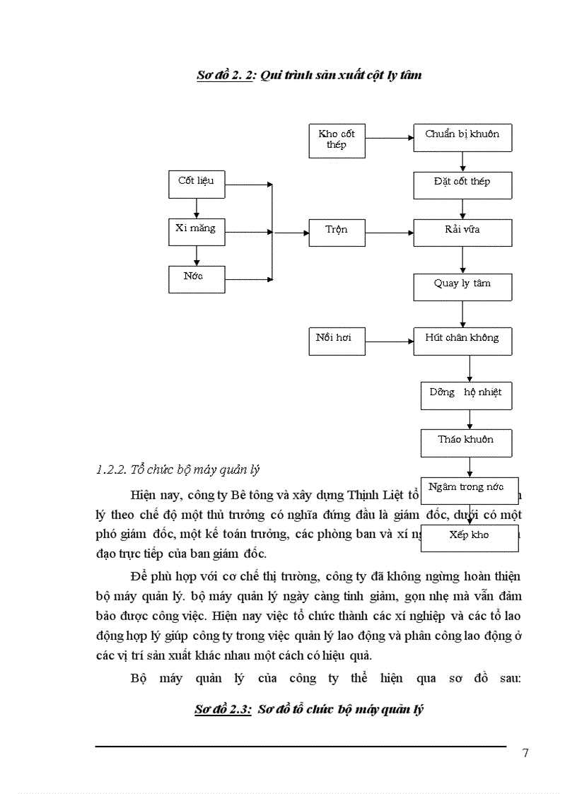image for page Báo cáo thực tập tại công ty Bê tông và xây dựng Thịnh Liệt