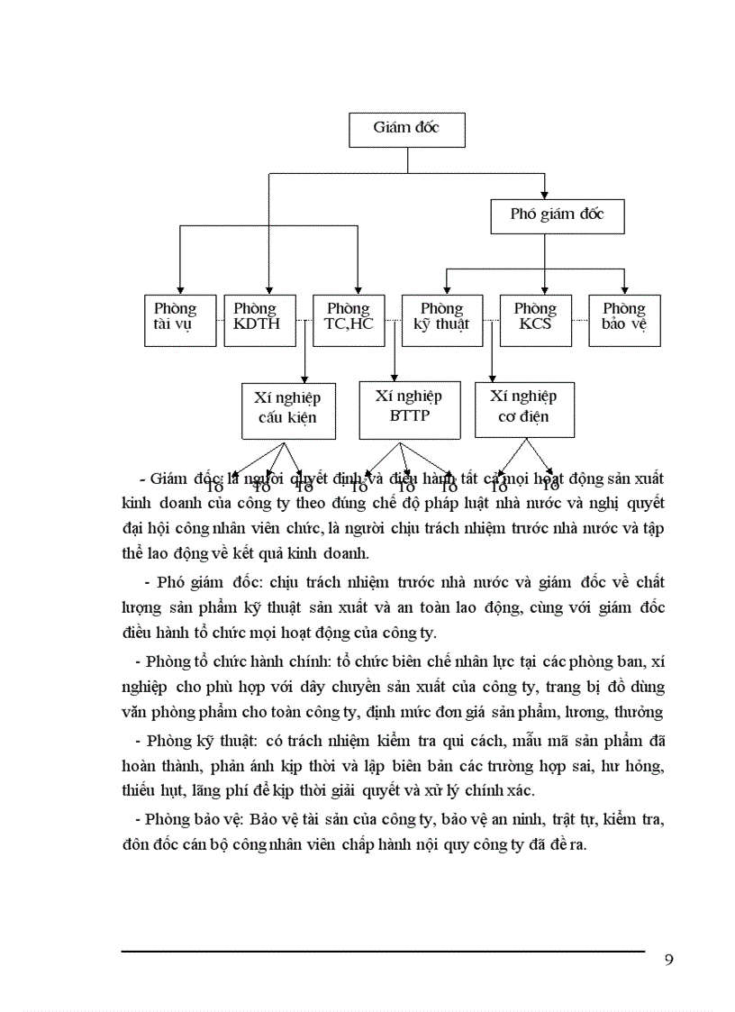 image for page Báo cáo thực tập tại công ty Bê tông và xây dựng Thịnh Liệt