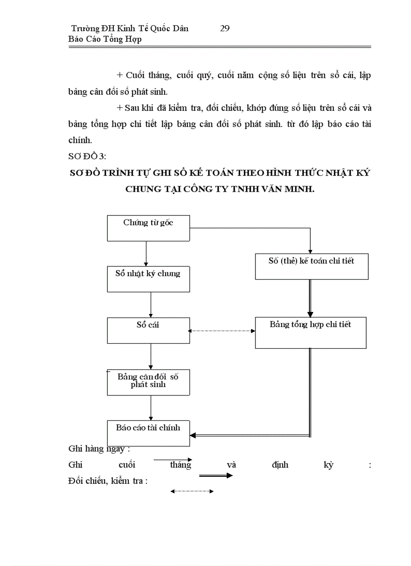 image for page Báo cáo thực tập tại công ty TNHH Văn Minh