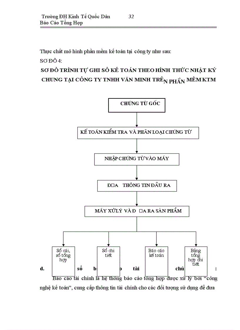 image for page Báo cáo thực tập tại công ty TNHH Văn Minh