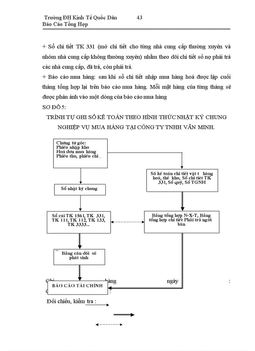 image for page Báo cáo thực tập tại công ty TNHH Văn Minh