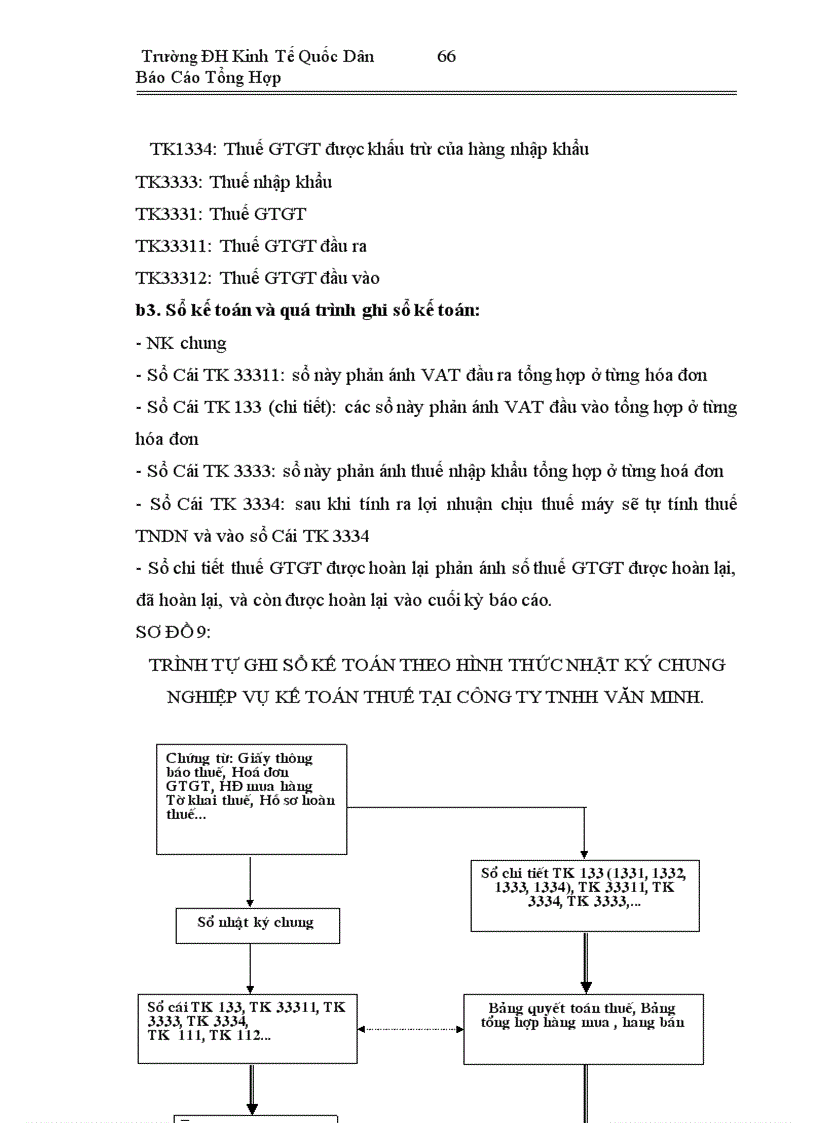 image for page Báo cáo thực tập tại công ty TNHH Văn Minh