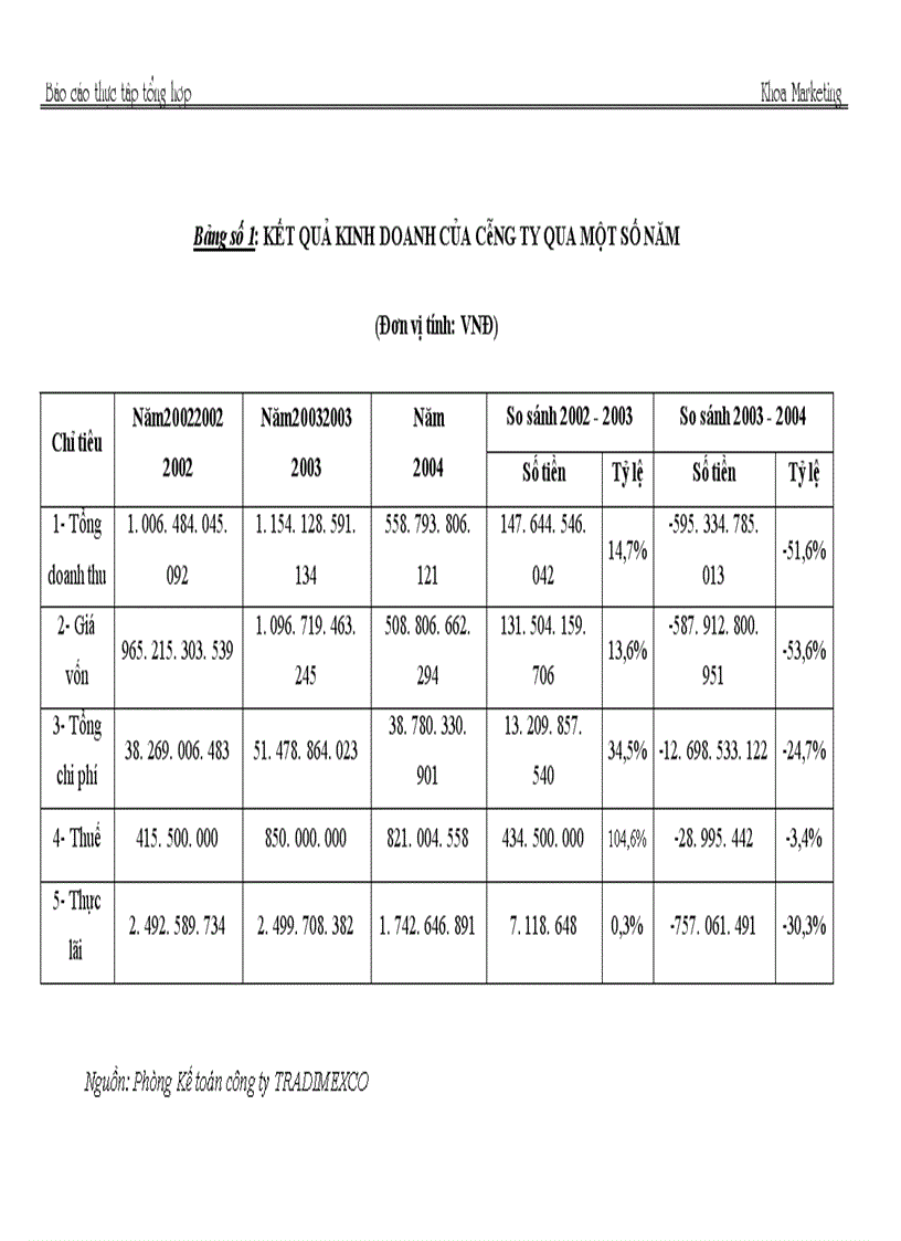 image for page Báo cáo thực tập tại Công ty Thương mại Dịch vụ và Xuất nhập khẩu Hải Phòng