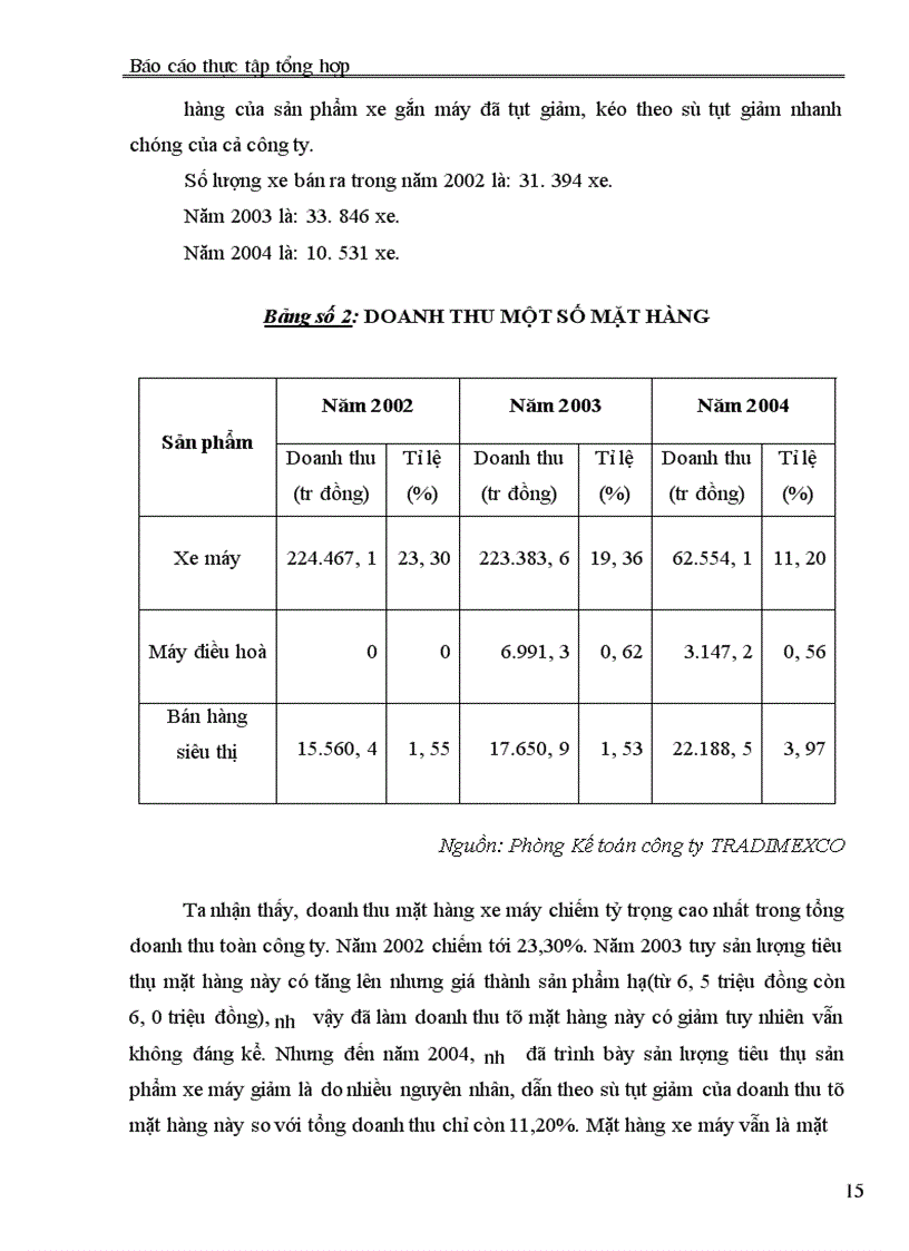 image for page Báo cáo thực tập tại Công ty Thương mại Dịch vụ và Xuất nhập khẩu Hải Phòng