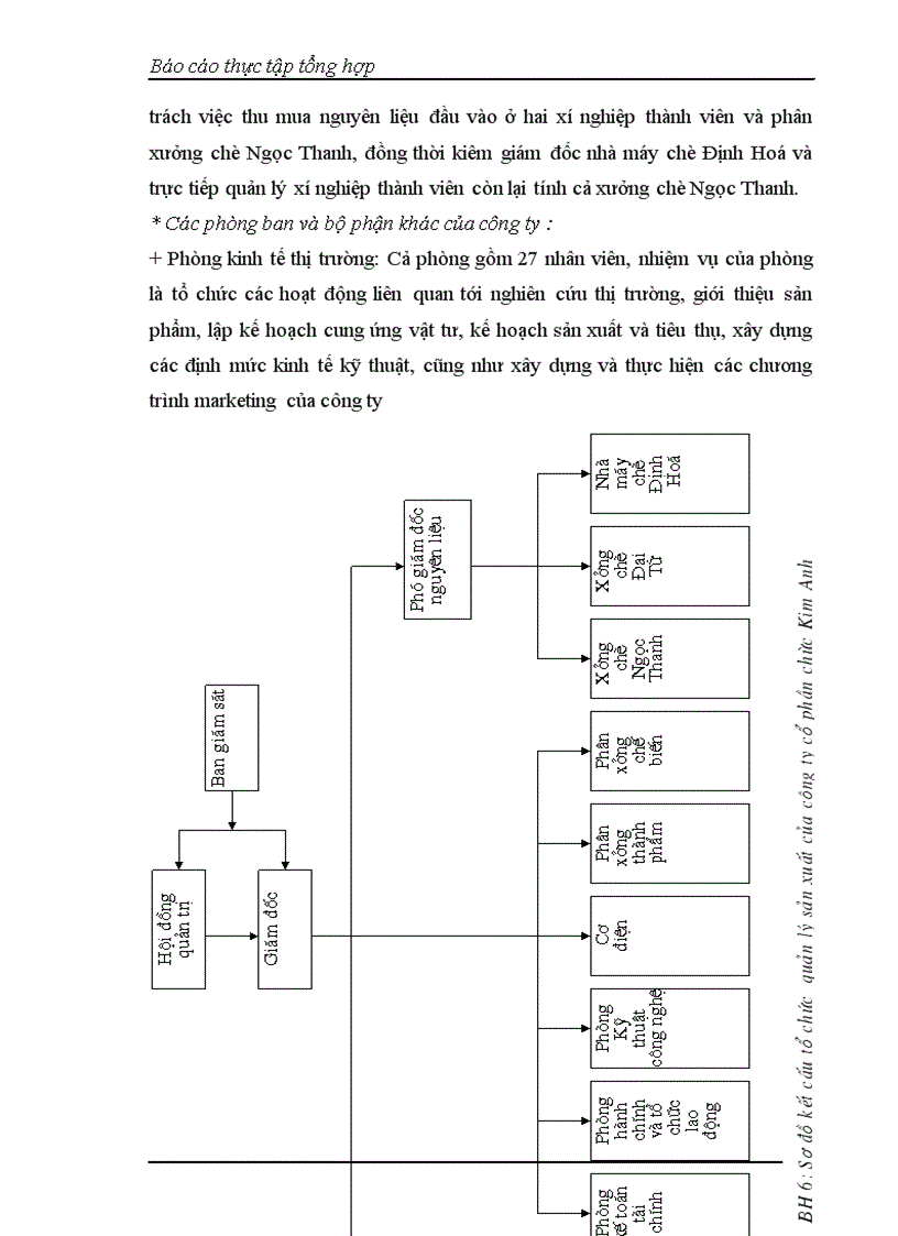 image for page Báo cáo thực tập tại Công ty Cổ phần Chè Kim Anh