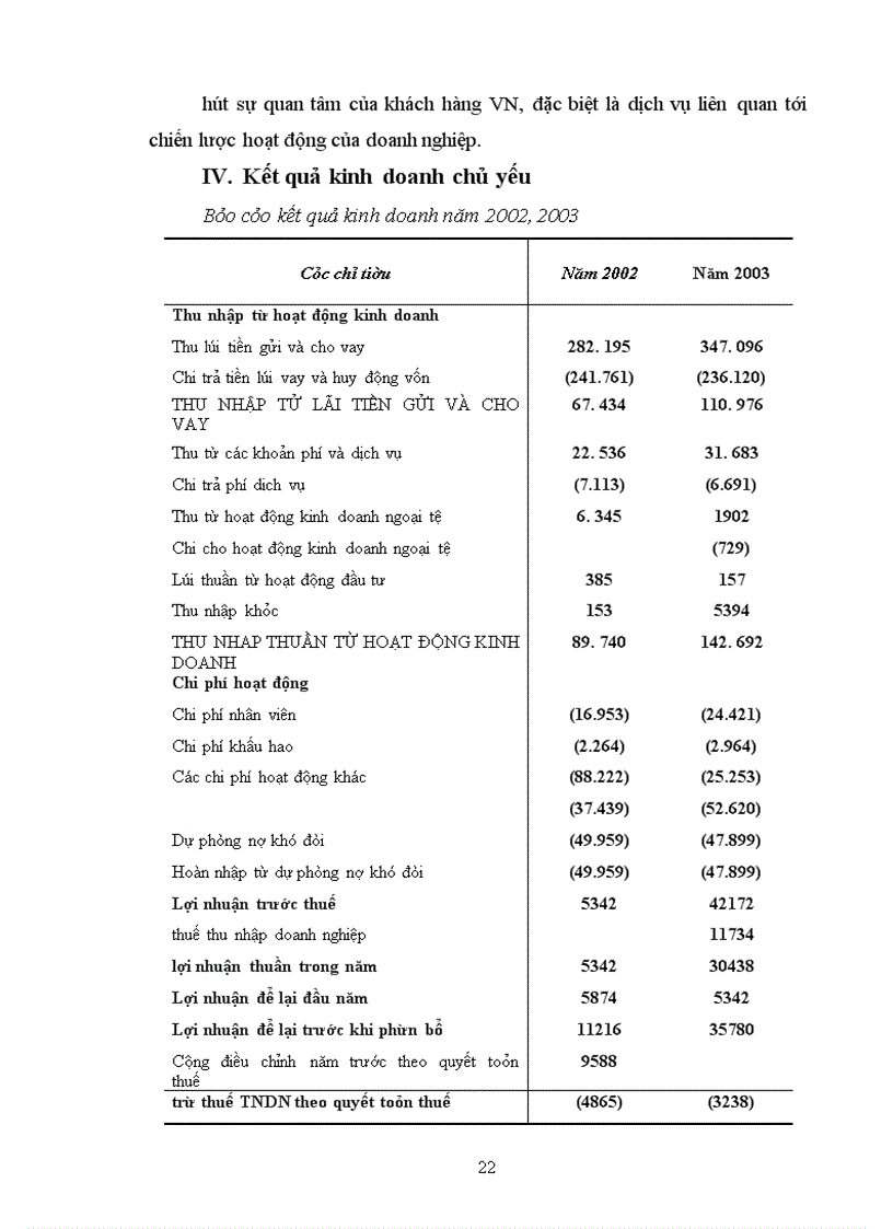 image for page Báo cáo thực tập tại Ngân Hàng thương mại cổ phần kĩ thương Techcombank