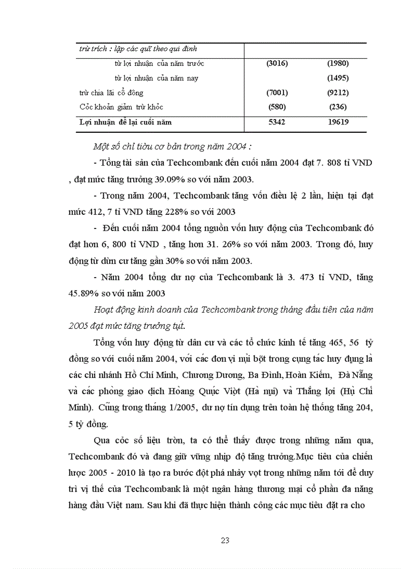 image for page Báo cáo thực tập tại Ngân Hàng thương mại cổ phần kĩ thương Techcombank