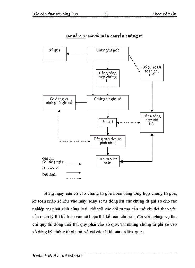 image for page Báo cáo thực tập tại Tổng công ty xây dựng nông nghiệp và phát triển nông thôn