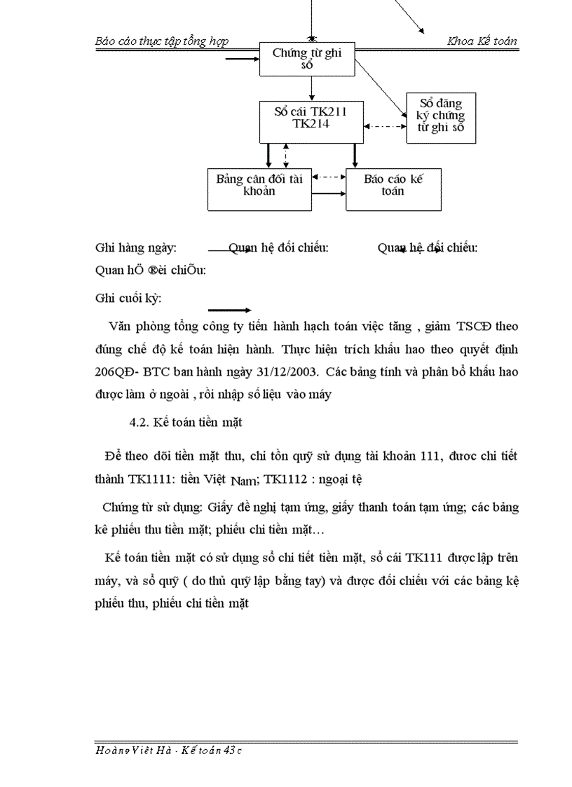image for page Báo cáo thực tập tại Tổng công ty xây dựng nông nghiệp và phát triển nông thôn