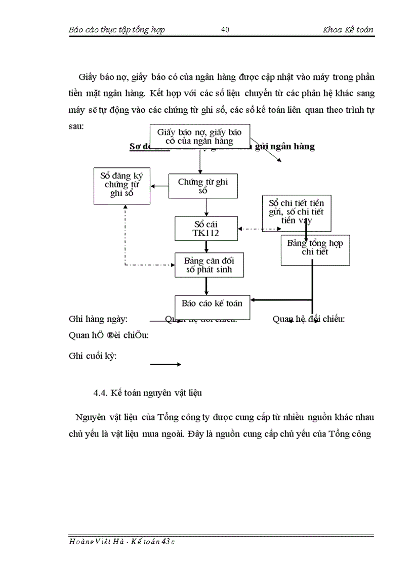 image for page Báo cáo thực tập tại Tổng công ty xây dựng nông nghiệp và phát triển nông thôn