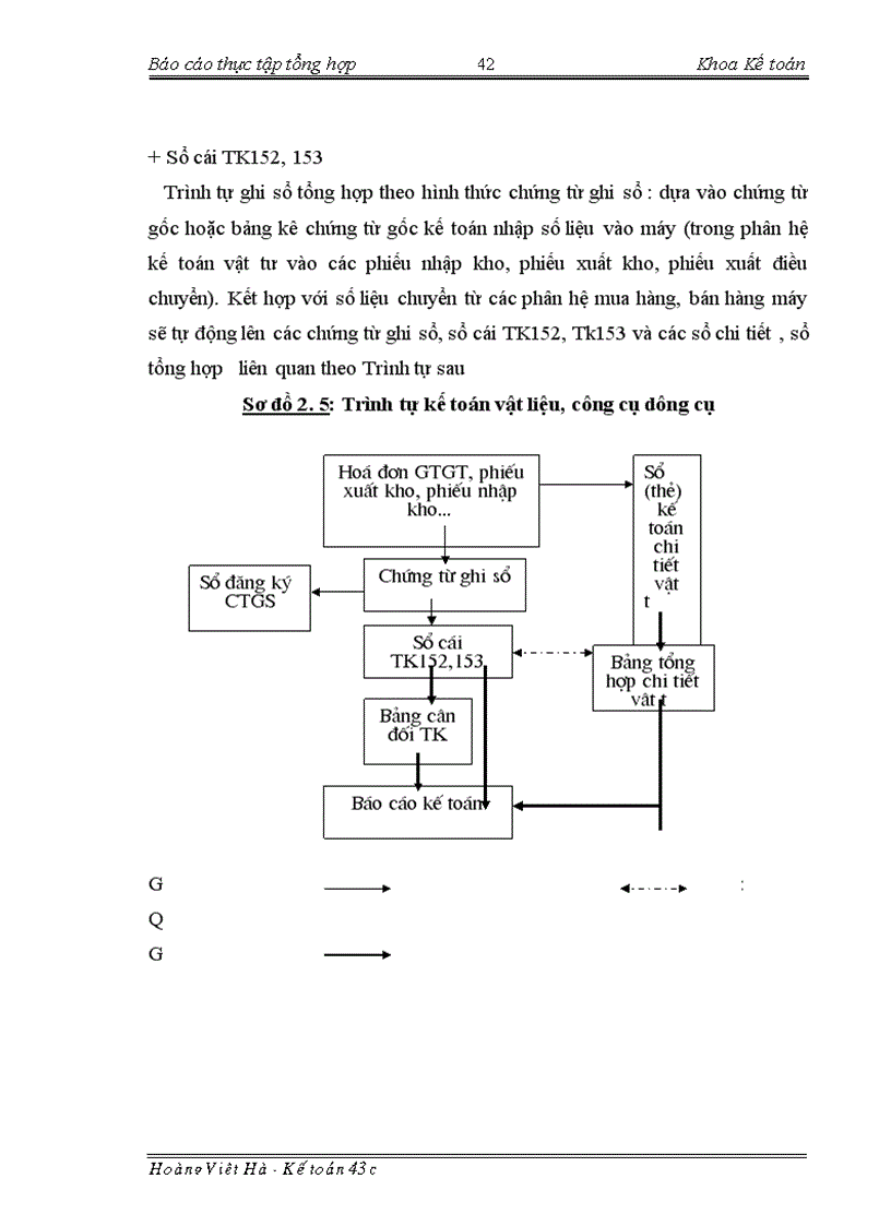 image for page Báo cáo thực tập tại Tổng công ty xây dựng nông nghiệp và phát triển nông thôn