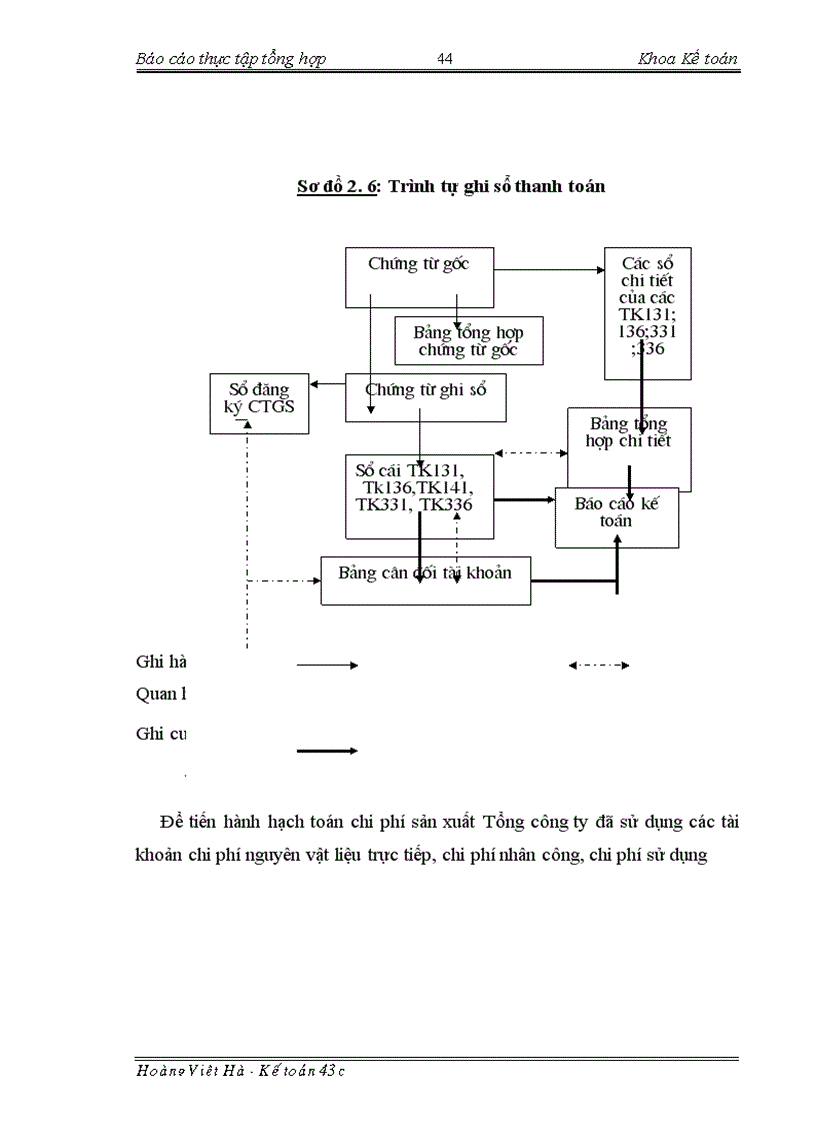 image for page Báo cáo thực tập tại Tổng công ty xây dựng nông nghiệp và phát triển nông thôn