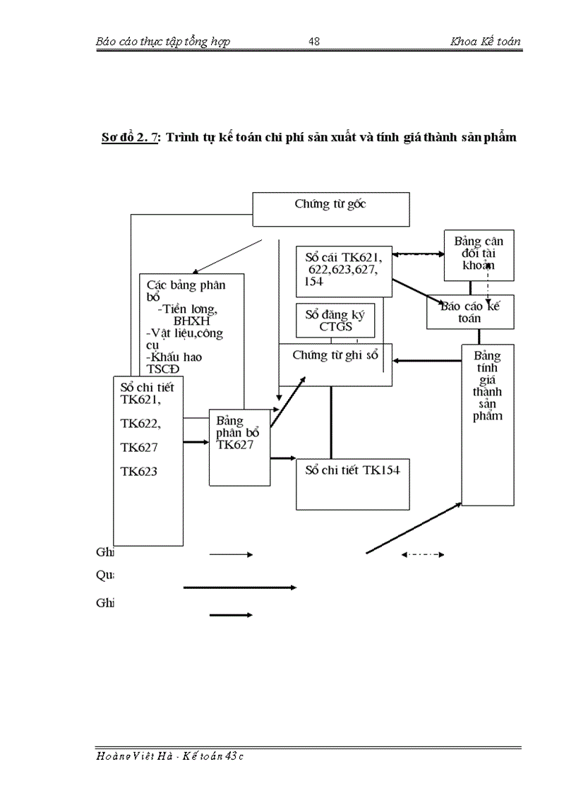 image for page Báo cáo thực tập tại Tổng công ty xây dựng nông nghiệp và phát triển nông thôn