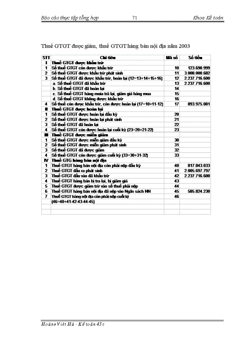 image for page Báo cáo thực tập tại Tổng công ty xây dựng nông nghiệp và phát triển nông thôn