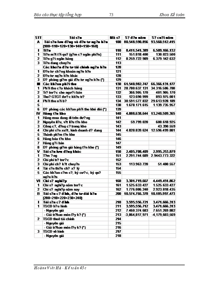 image for page Báo cáo thực tập tại Tổng công ty xây dựng nông nghiệp và phát triển nông thôn