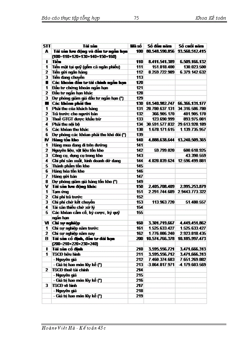 image for page Báo cáo thực tập tại Tổng công ty xây dựng nông nghiệp và phát triển nông thôn