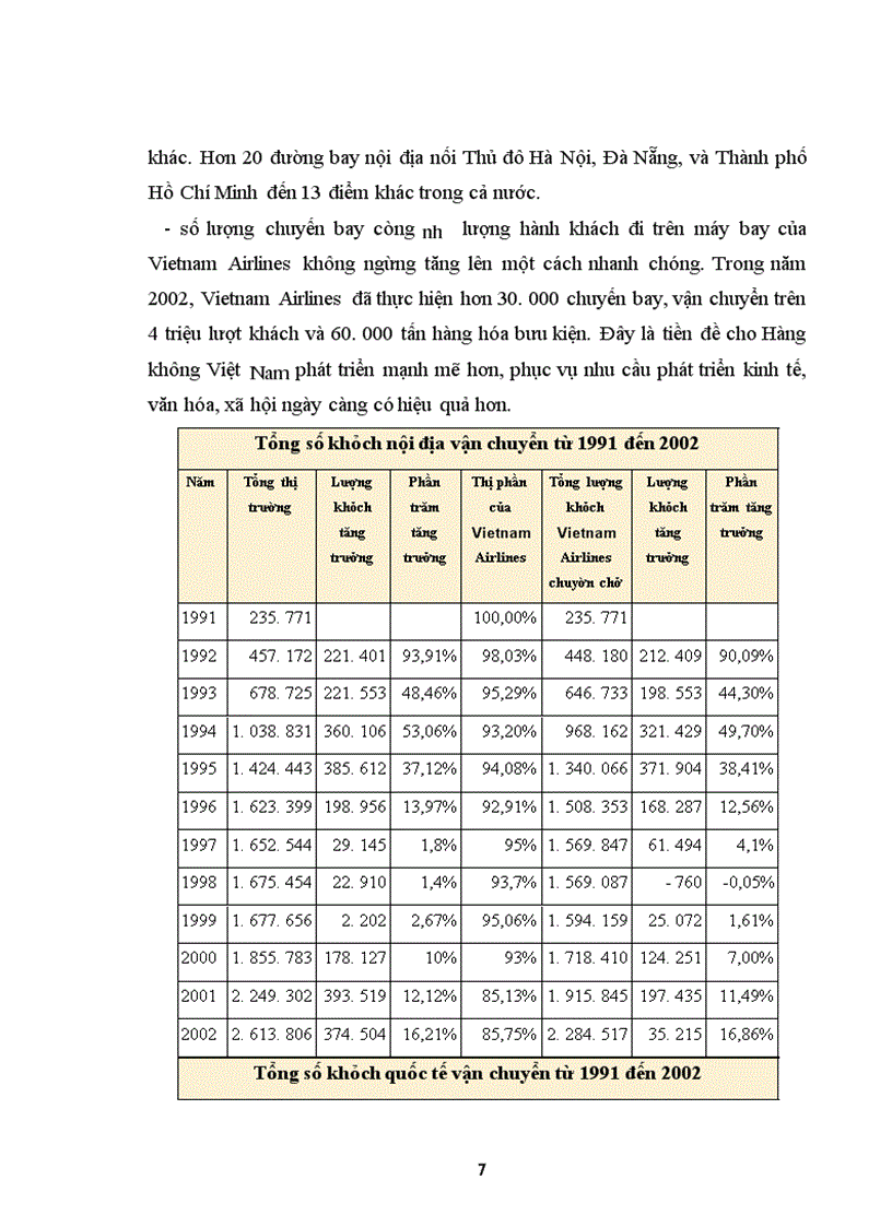 image for page Báo cáo thực tập tại Tổng công ty Hàng không Việt Nam