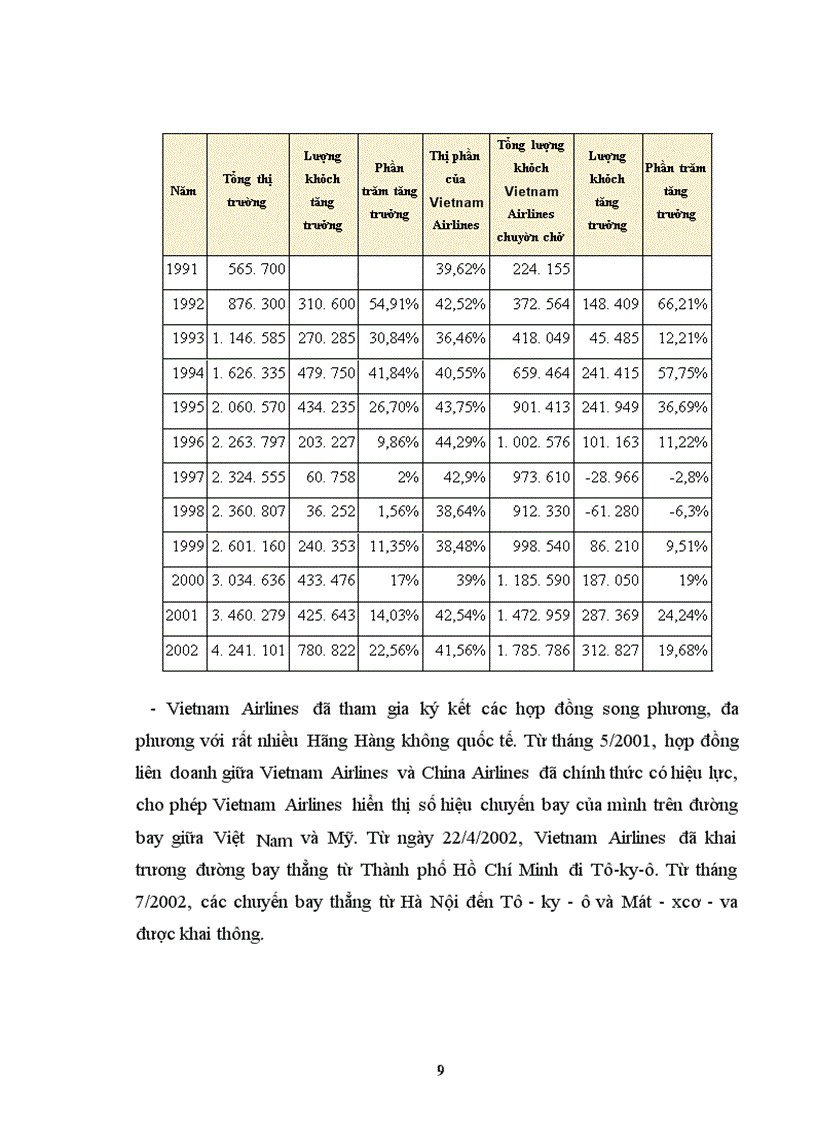 image for page Báo cáo thực tập tại Tổng công ty Hàng không Việt Nam