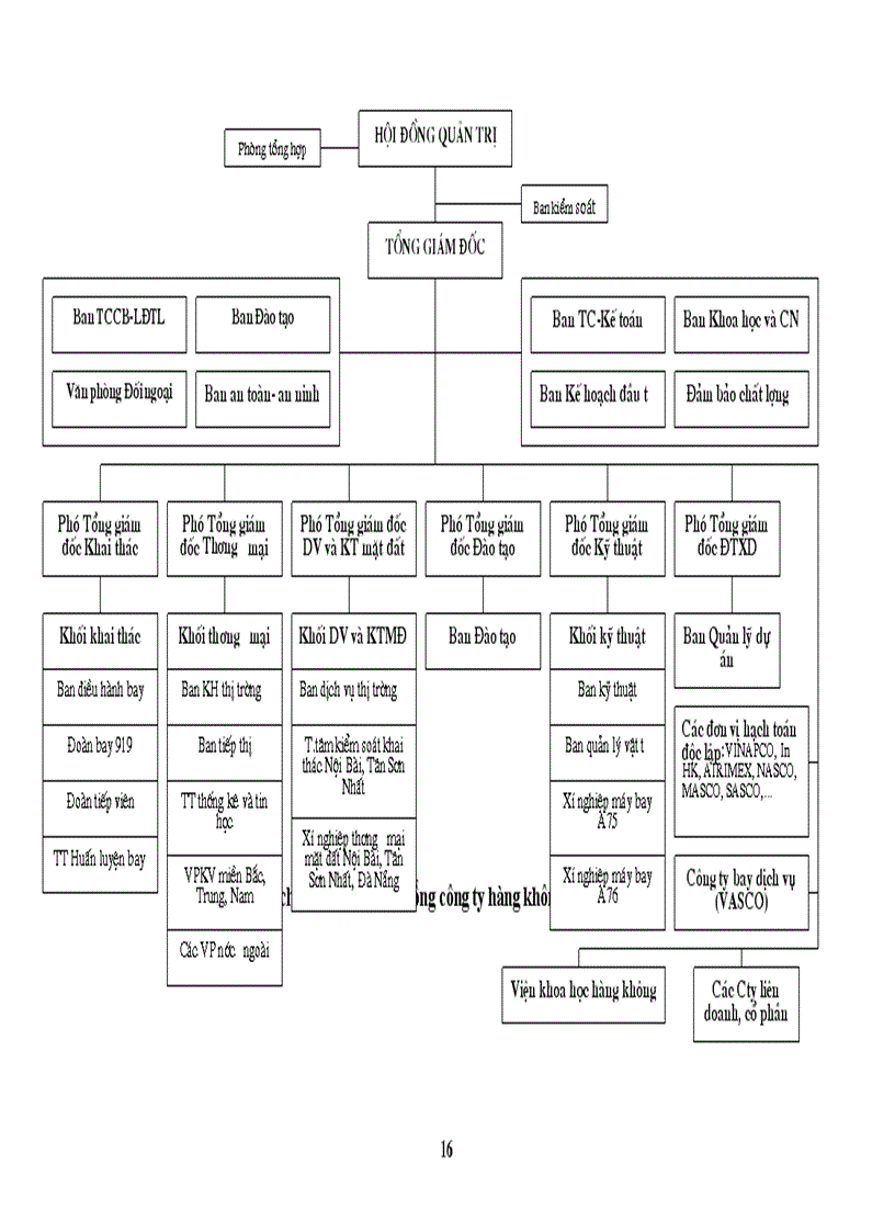 image for page Báo cáo thực tập tại Tổng công ty Hàng không Việt Nam
