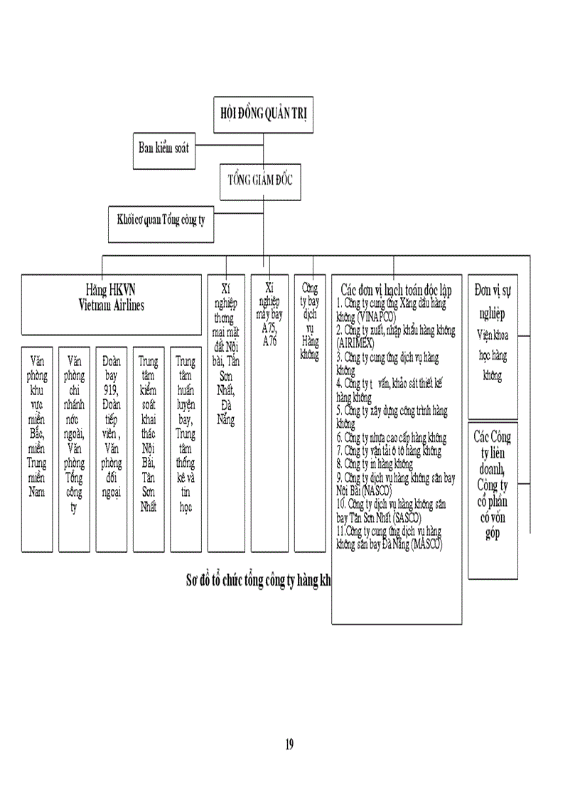 image for page Báo cáo thực tập tại Tổng công ty Hàng không Việt Nam