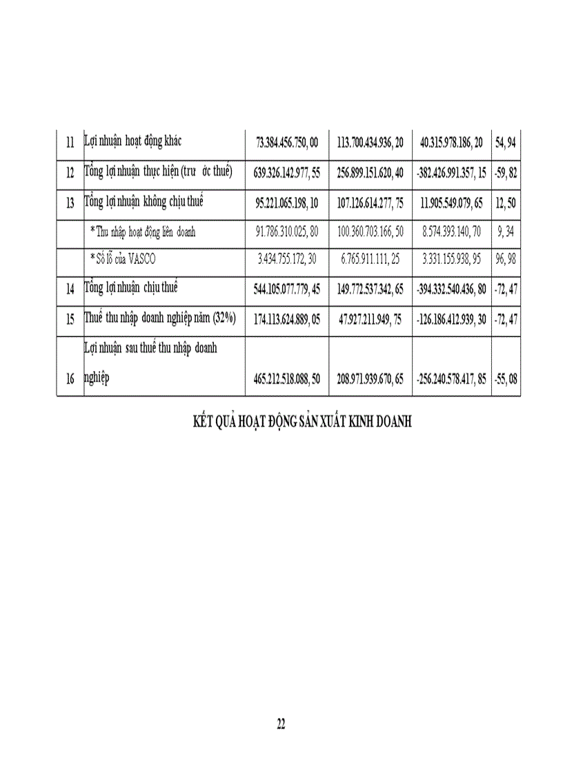 image for page Báo cáo thực tập tại Tổng công ty Hàng không Việt Nam
