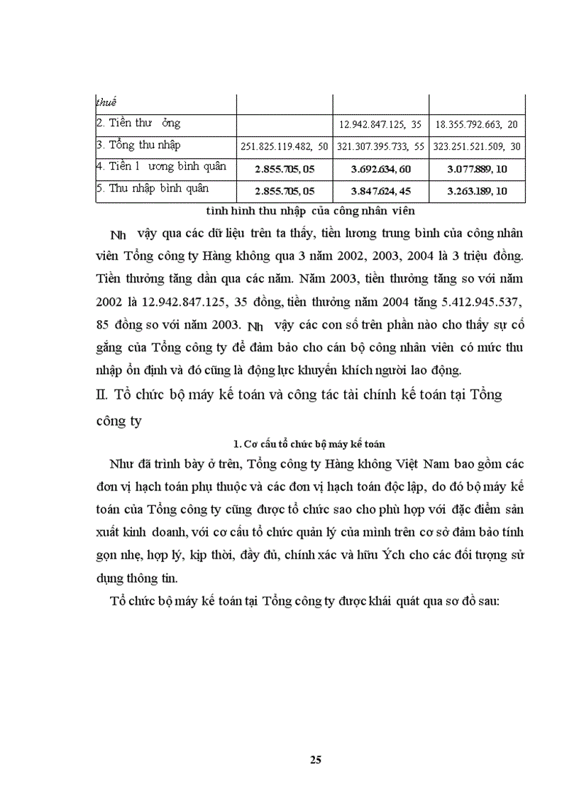 image for page Báo cáo thực tập tại Tổng công ty Hàng không Việt Nam