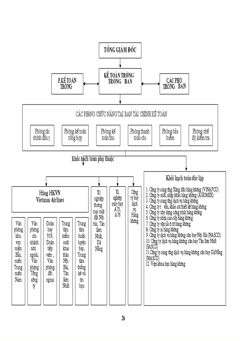 image for page Báo cáo thực tập tại Tổng công ty Hàng không Việt Nam