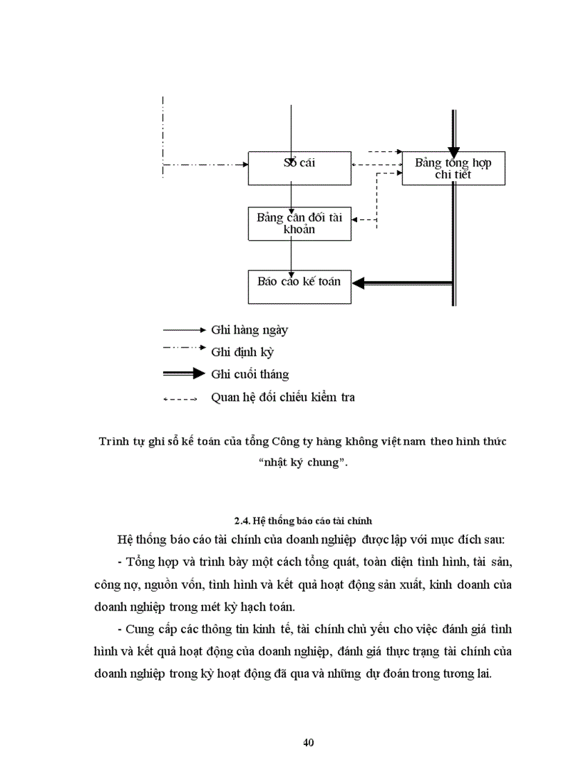 image for page Báo cáo thực tập tại Tổng công ty Hàng không Việt Nam