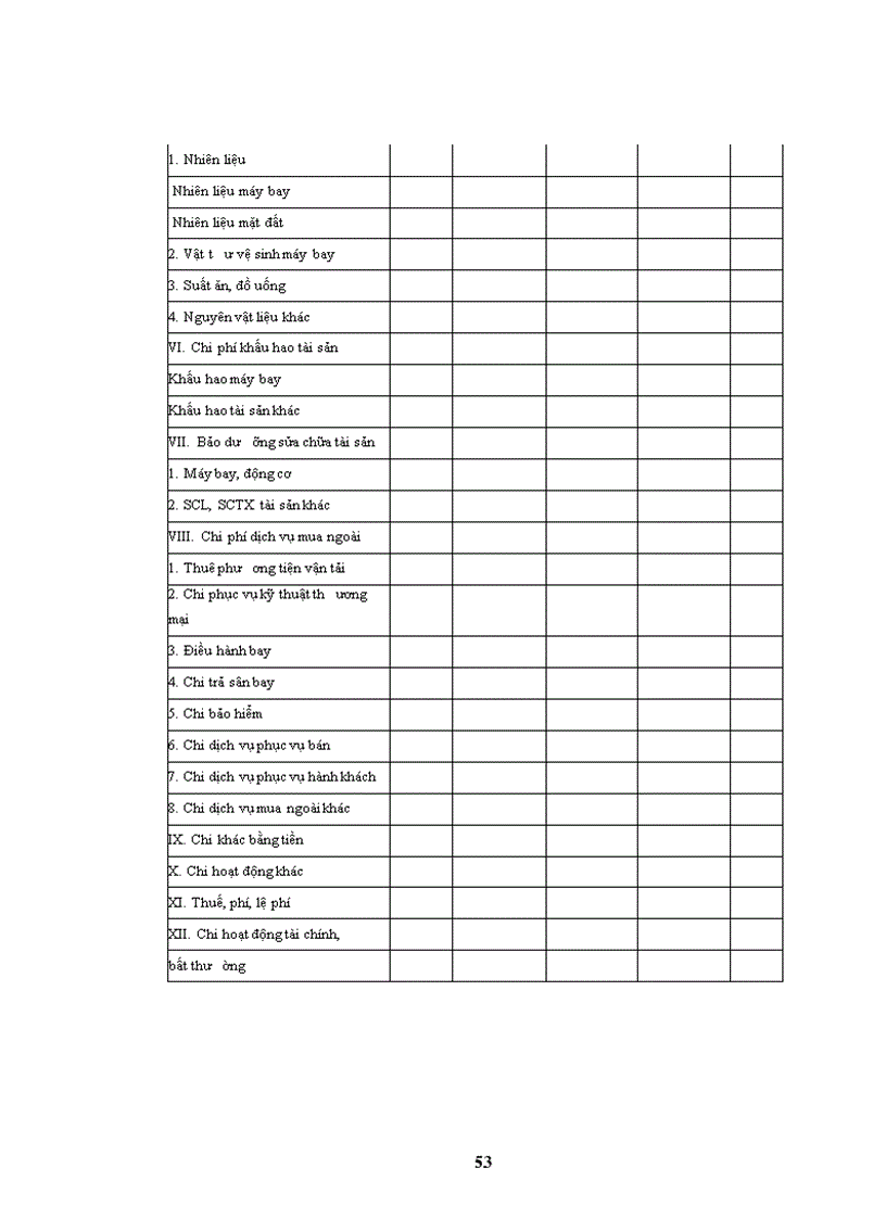 image for page Báo cáo thực tập tại Tổng công ty Hàng không Việt Nam