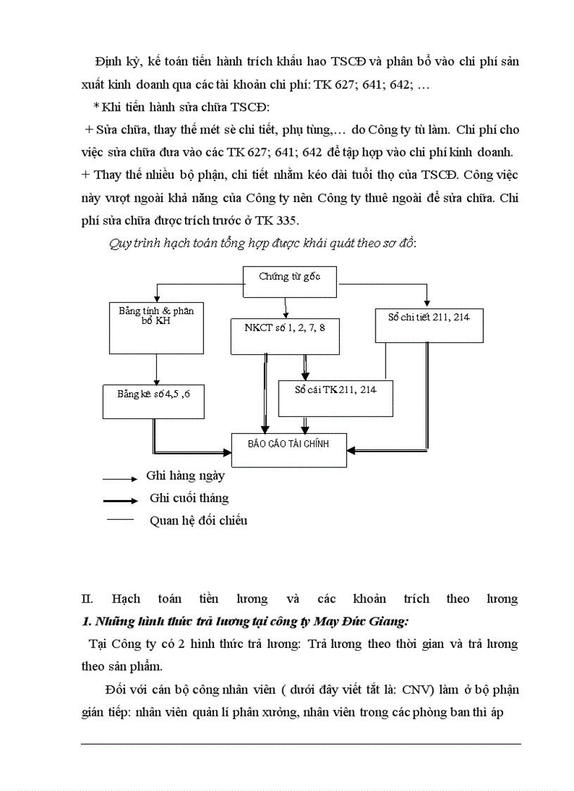 image for page Báo cáo thực tập tại Công ty May Đức Giang