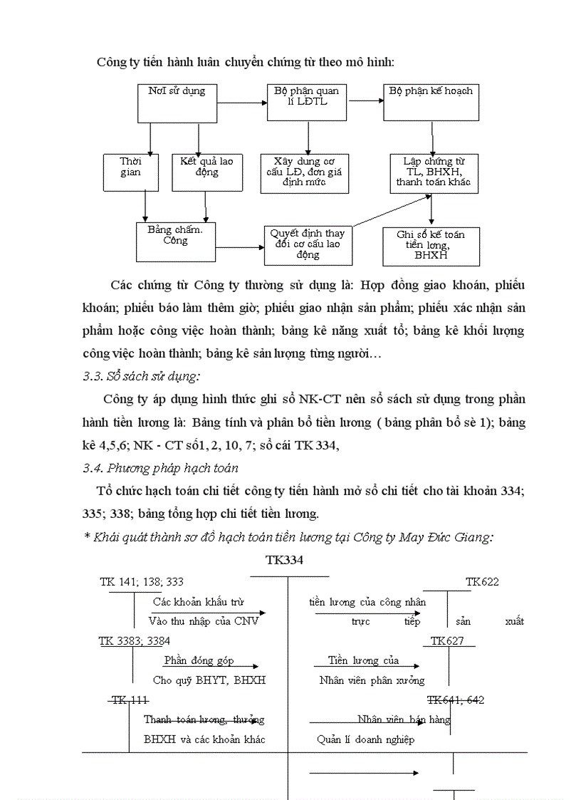 image for page Báo cáo thực tập tại Công ty May Đức Giang