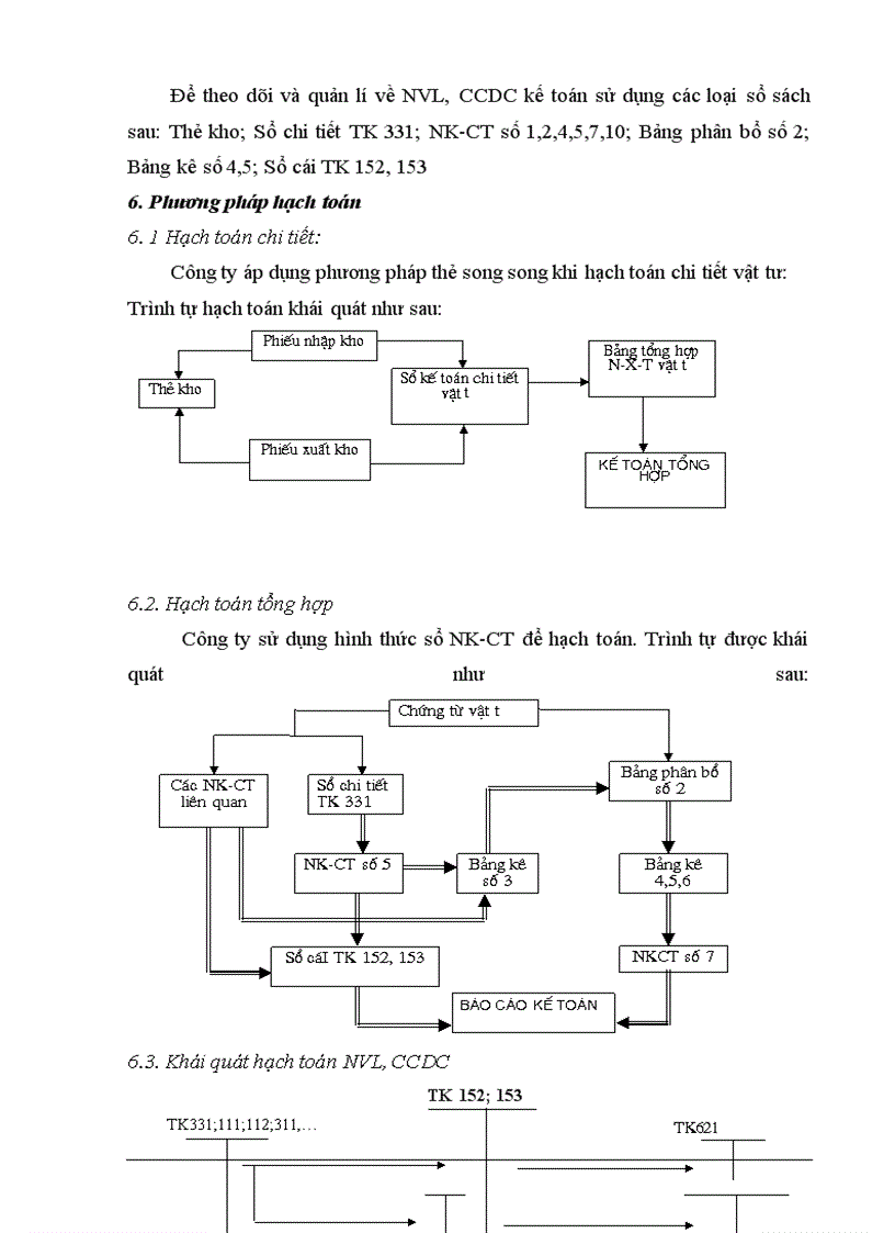 image for page Báo cáo thực tập tại Công ty May Đức Giang