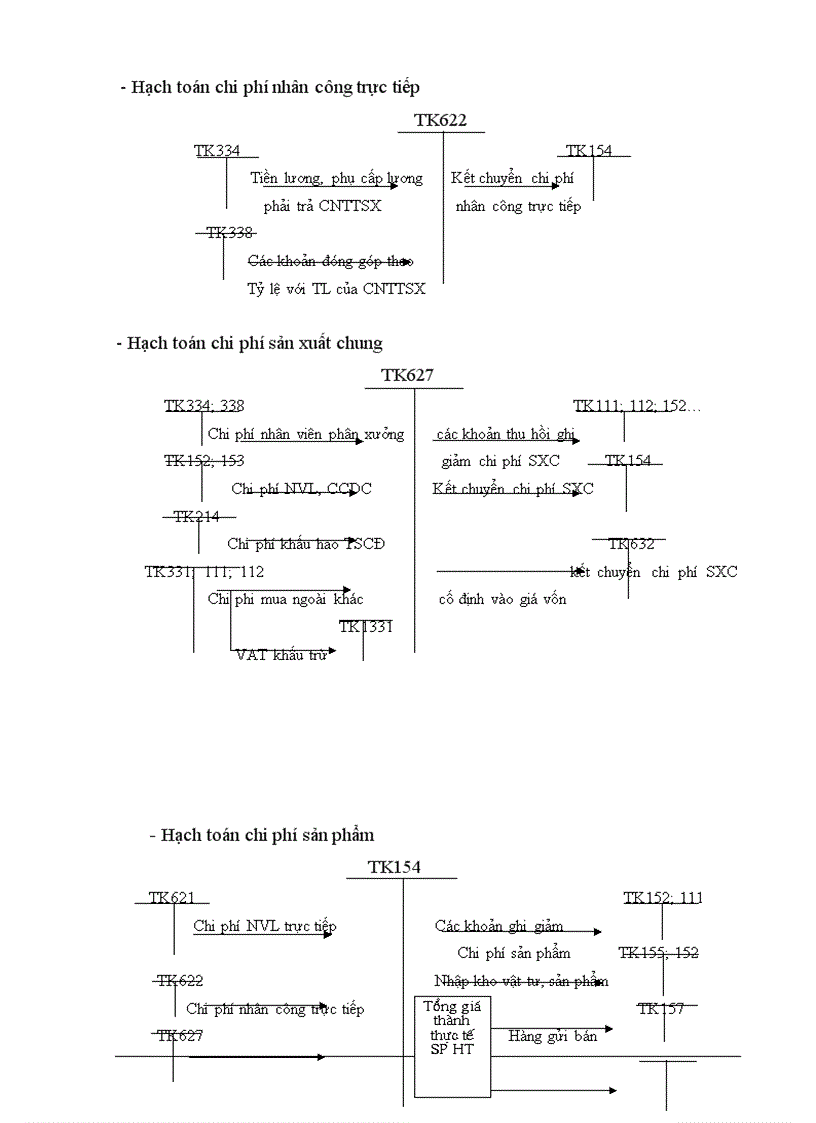 image for page Báo cáo thực tập tại Công ty May Đức Giang