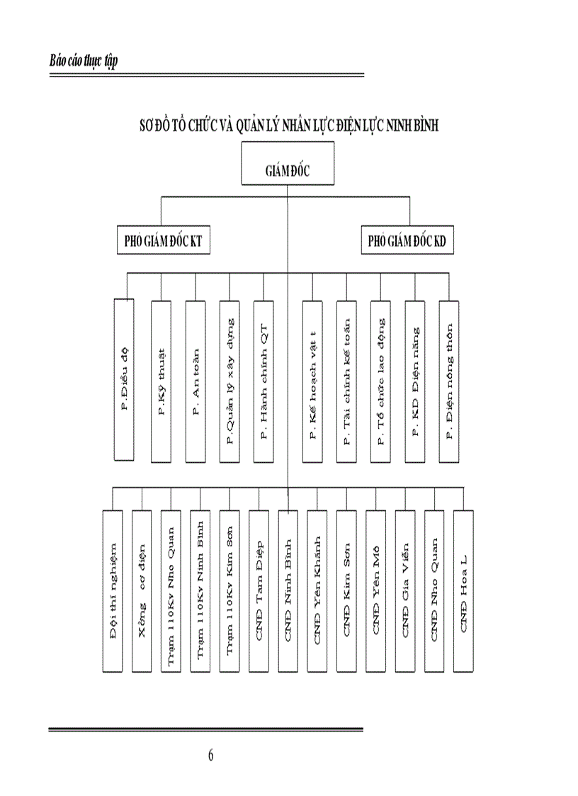 image for page Báo cáo thực tập tại công ty TNHH MTV Điện lực Ninh Bình