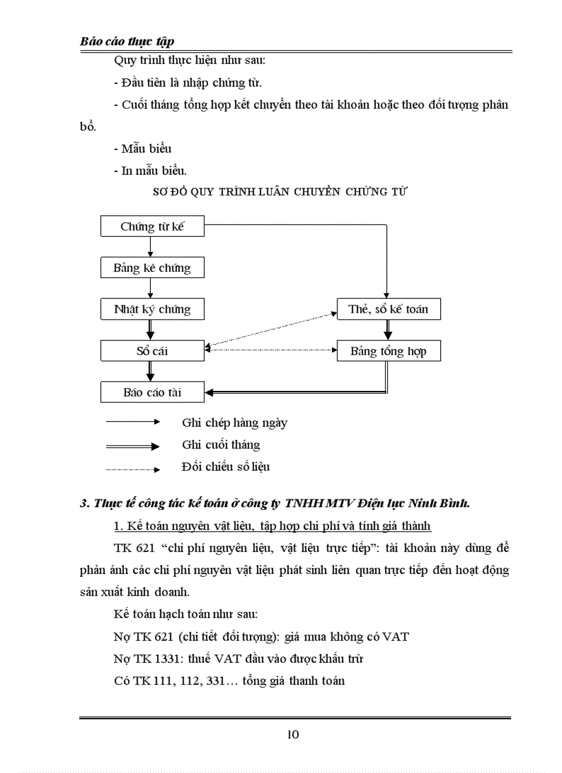 image for page Báo cáo thực tập tại công ty TNHH MTV Điện lực Ninh Bình