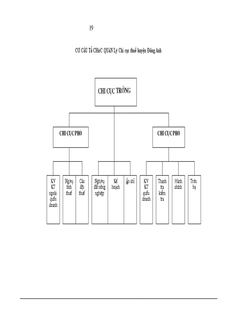 image for page Báo cáo thực tập tại Chi cục thuế huyện Đông Anh