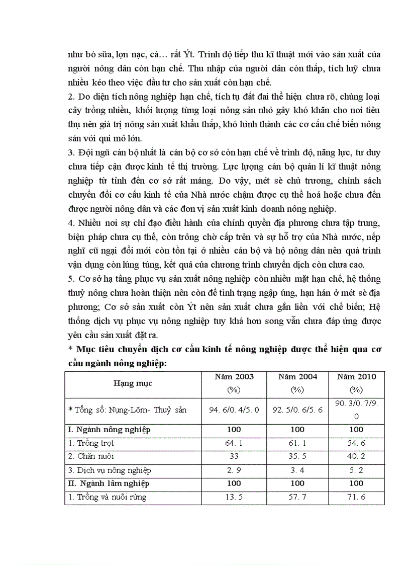 image for page Báo cáo thực tập tại Viện Quy hoạch và Thiết kế nông nghiệp