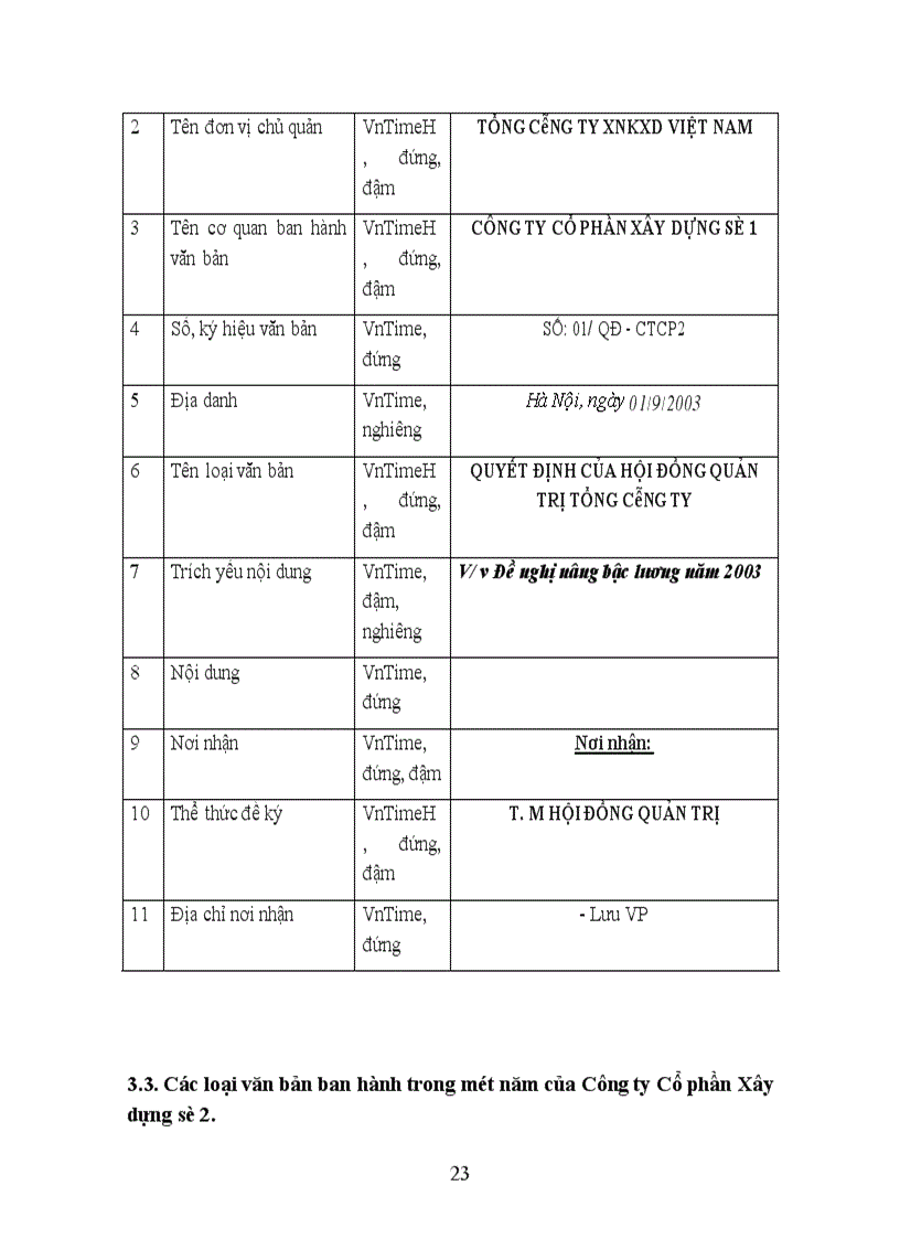 image for page Báo cáo thực tập tại Công ty Cổ phần Xây dựng số 2