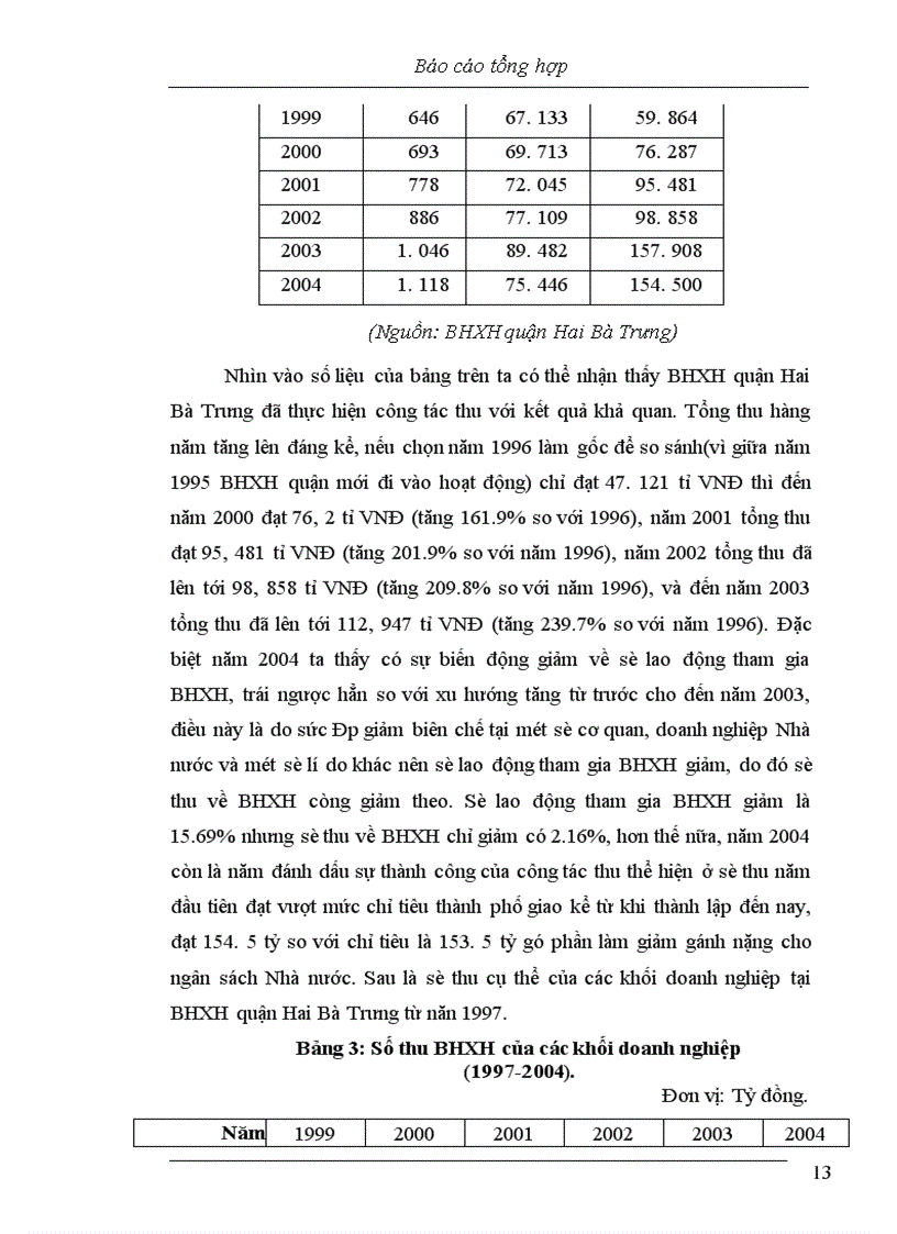 image for page Báo cáo thực tập tại BHXH quận Hai Bà Trưng