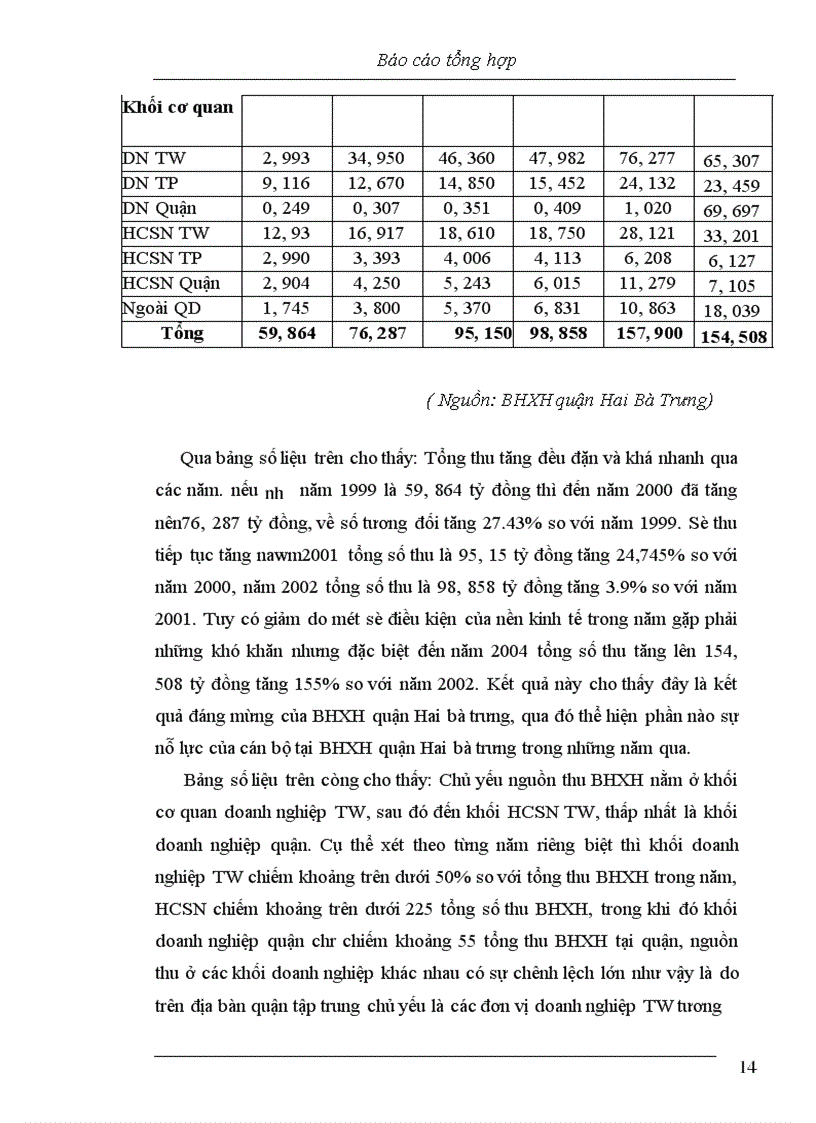 image for page Báo cáo thực tập tại BHXH quận Hai Bà Trưng