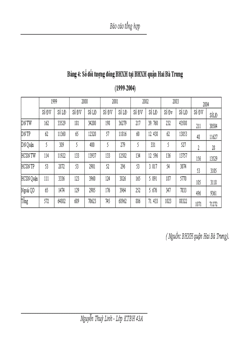 image for page Báo cáo thực tập tại BHXH quận Hai Bà Trưng