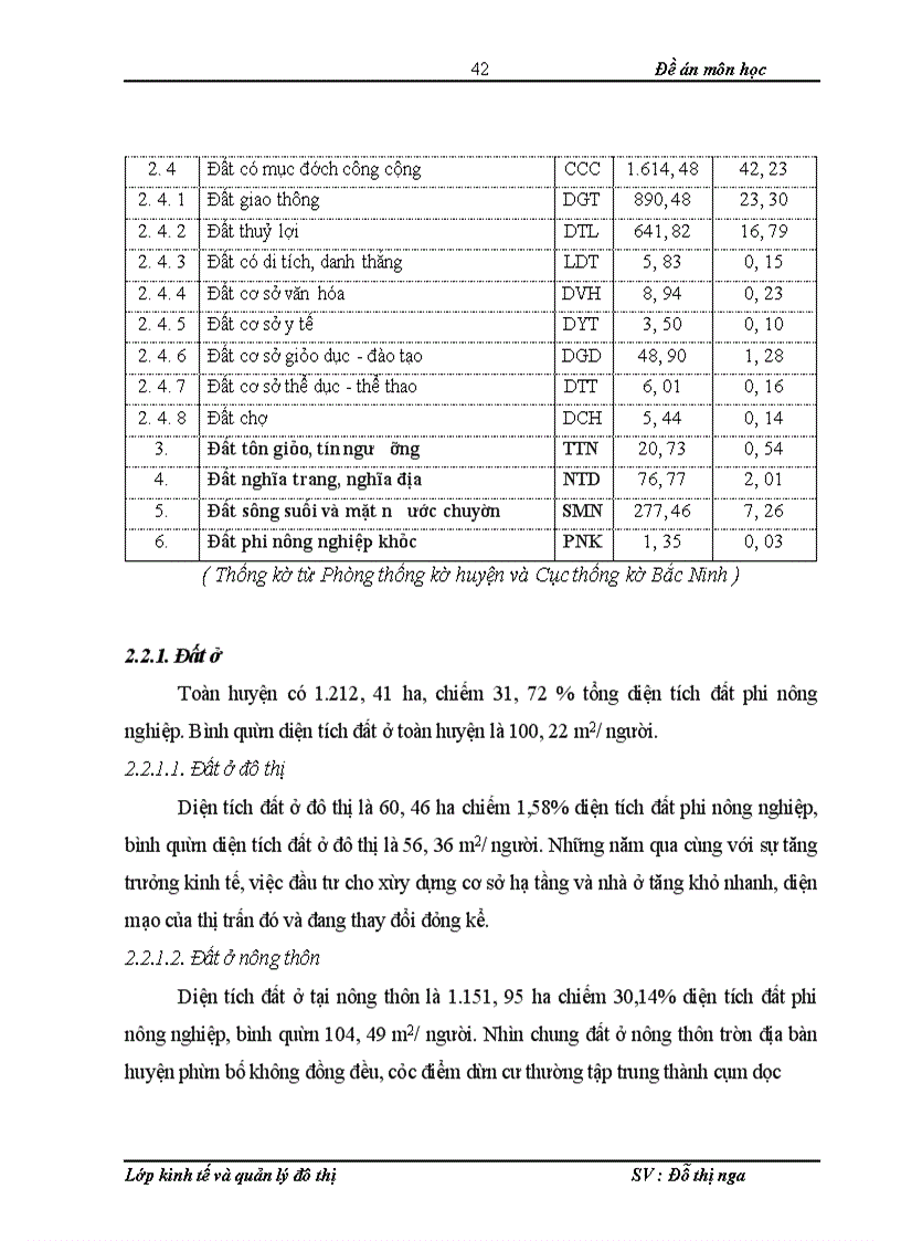 image for page Thực trạng và kiến nghị công tác quản lý và sử dụng đất tại huyện Tiên Du – TP. Bắc Ninh giai đoạn 2005 -2010