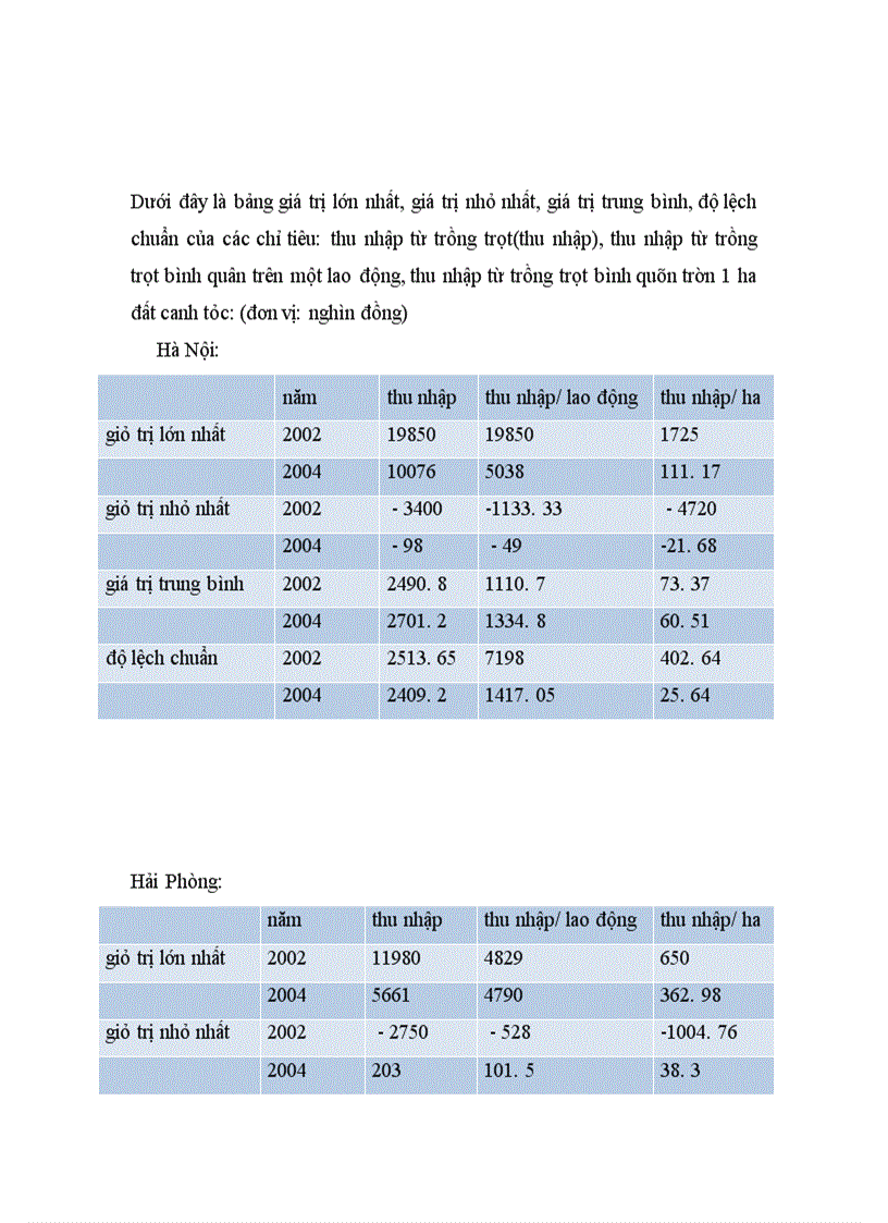 image for page Những nhân tố ảnh hưởng đến hiệu quả sử dụng đất trong ngành trồng trọt ở vùng đồng bằng sông hồng