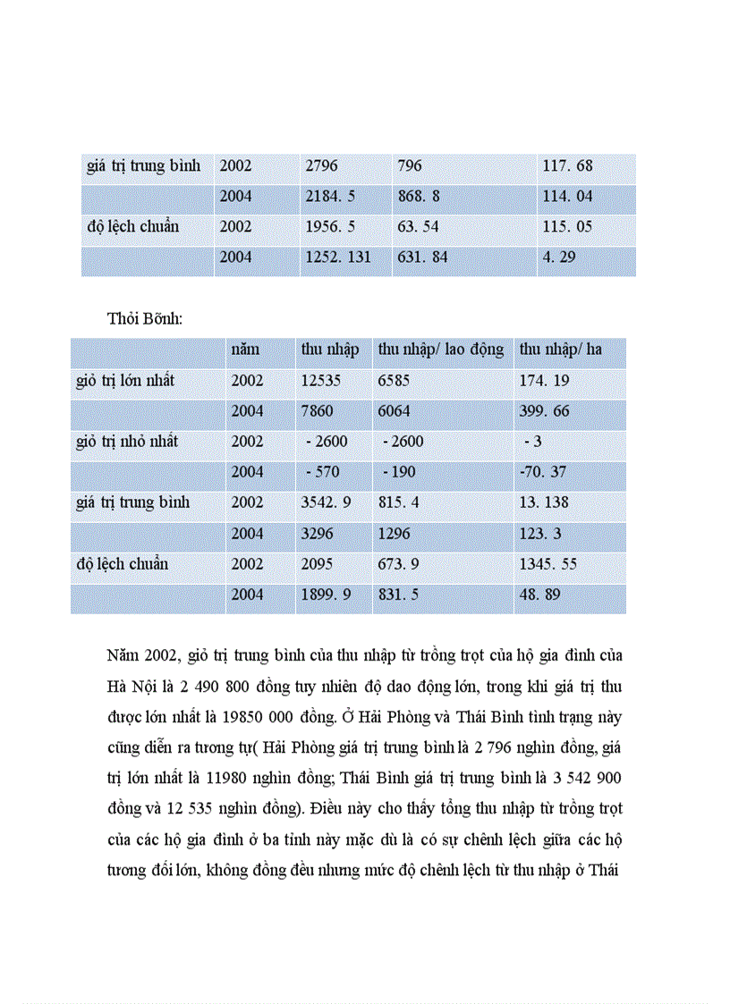 image for page Những nhân tố ảnh hưởng đến hiệu quả sử dụng đất trong ngành trồng trọt ở vùng đồng bằng sông hồng