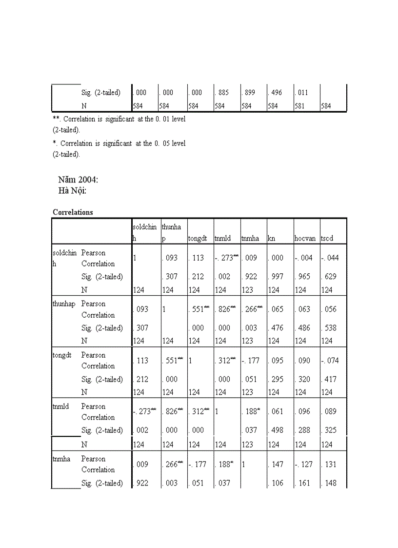 image for page Những nhân tố ảnh hưởng đến hiệu quả sử dụng đất trong ngành trồng trọt ở vùng đồng bằng sông hồng