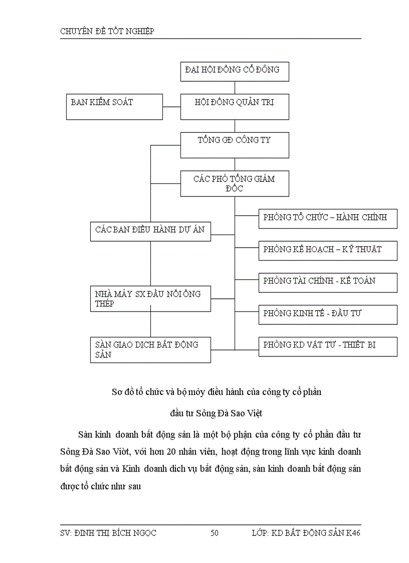 image for page Hoạt động định giá cho mục đích bán BĐS tại công ty Cổ phần đầu tư Sông Đà Sao Việt
