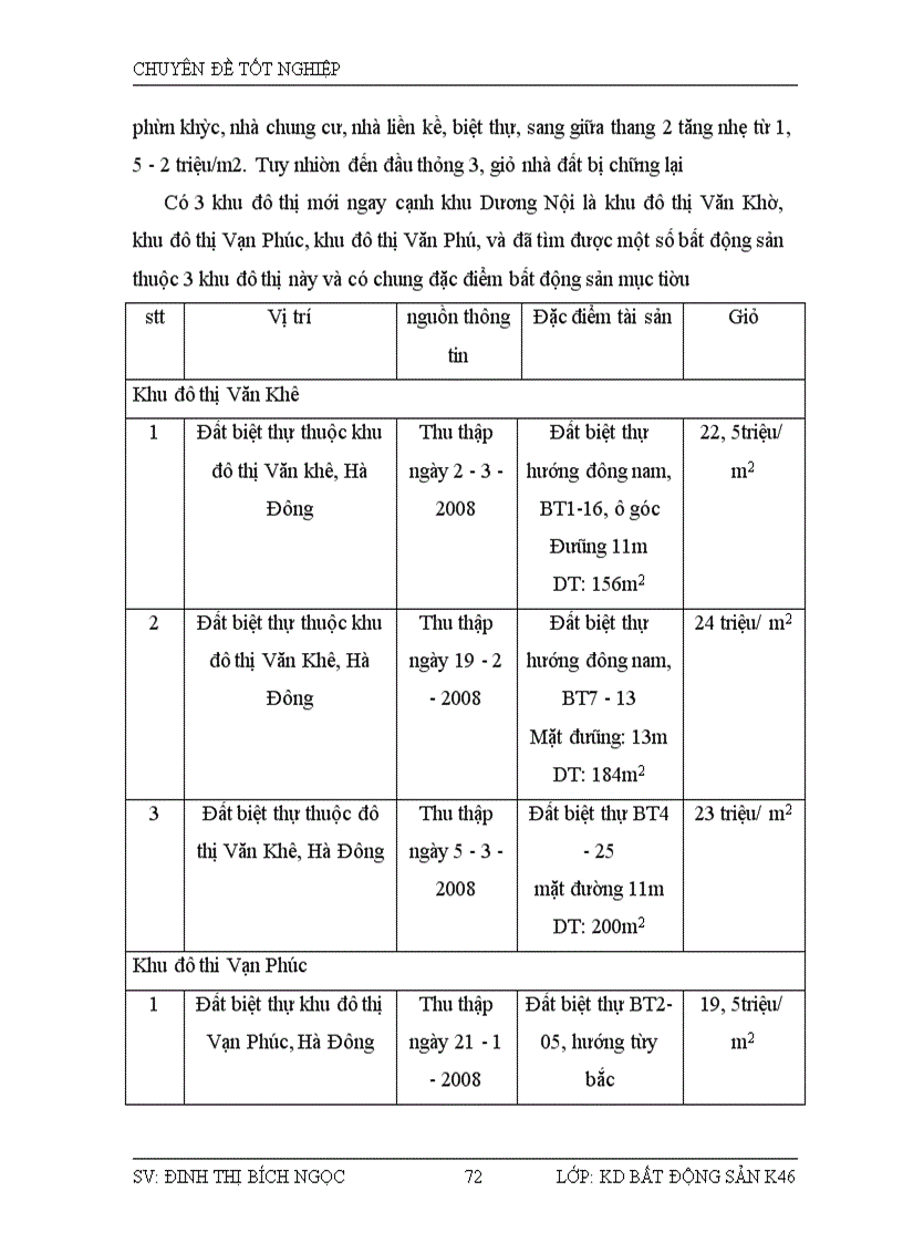 image for page Hoạt động định giá cho mục đích bán BĐS tại công ty Cổ phần đầu tư Sông Đà Sao Việt
